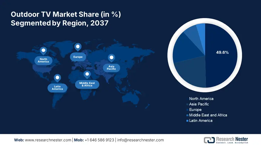 Outdoor TV Market size